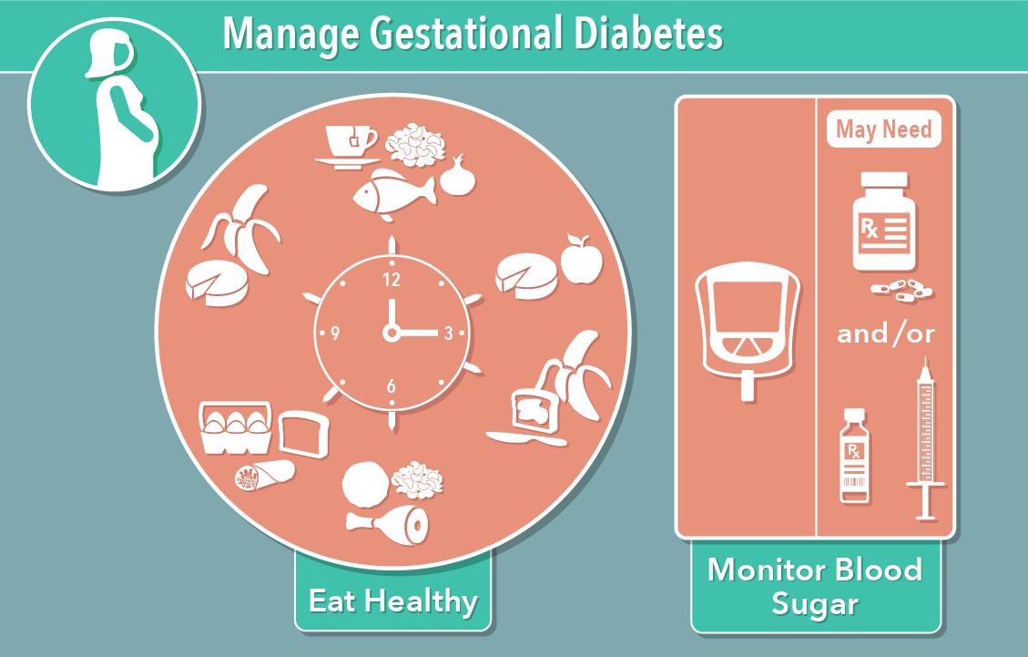 Different Types of Diabetes