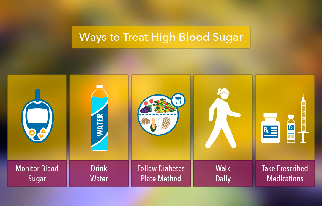 controlling-high-blood-sugar-when-you-have-diabetes