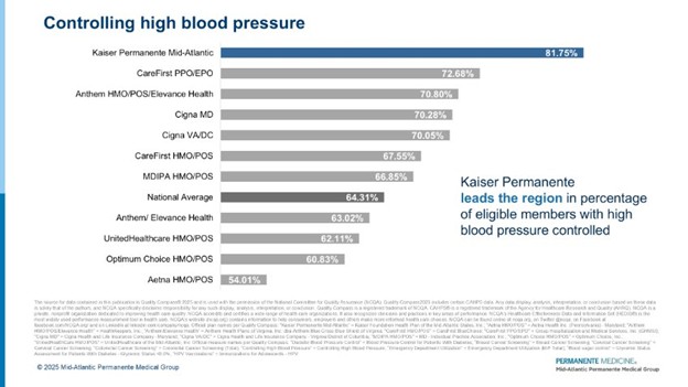 Lives Saved: Hypertension