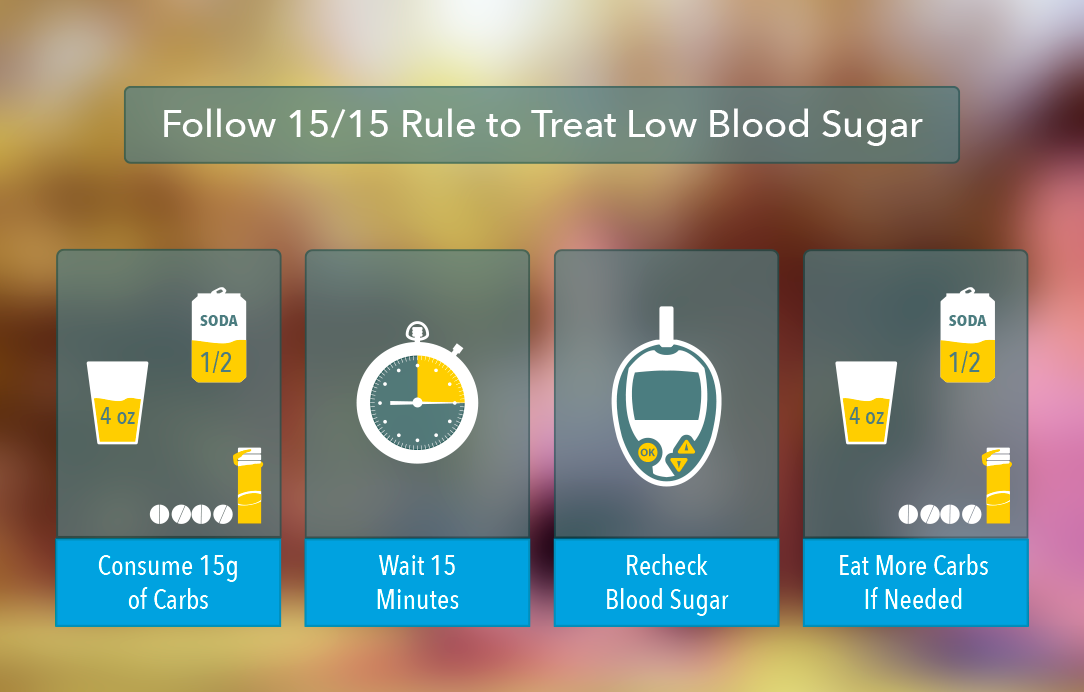 Understanding Low Blood Sugar