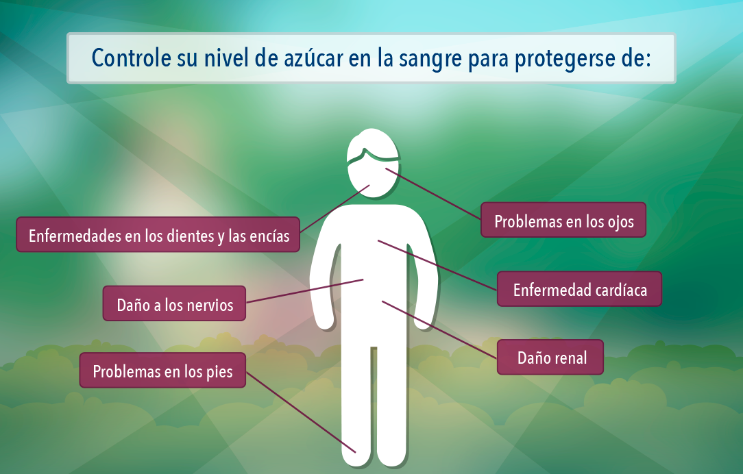 complicaciones de la diabetes