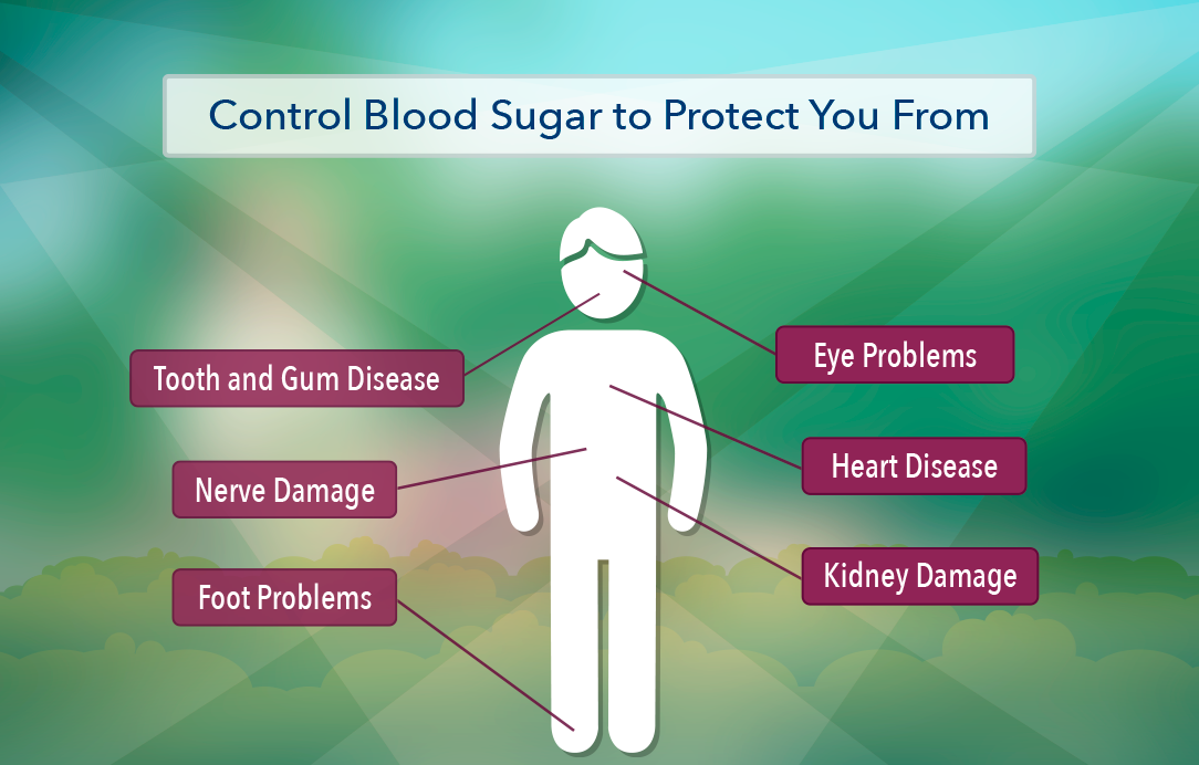 Preventing diabetic complications