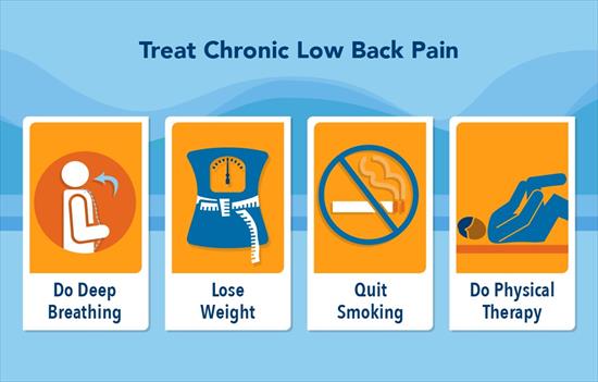 Treat Lower Back Pain - 911 Pain Management