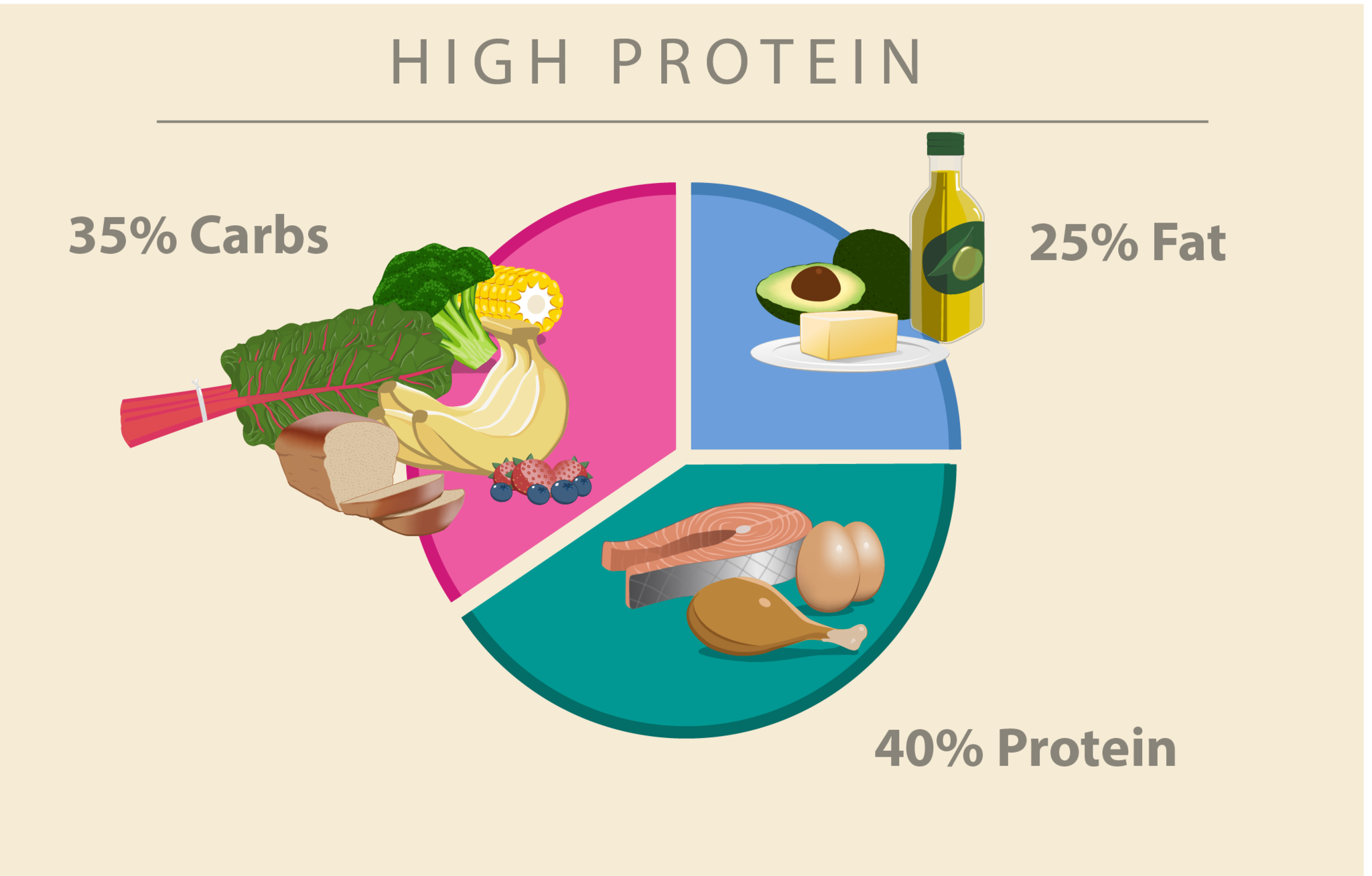 Which Diet Is Right for Me? | My Doctor Online