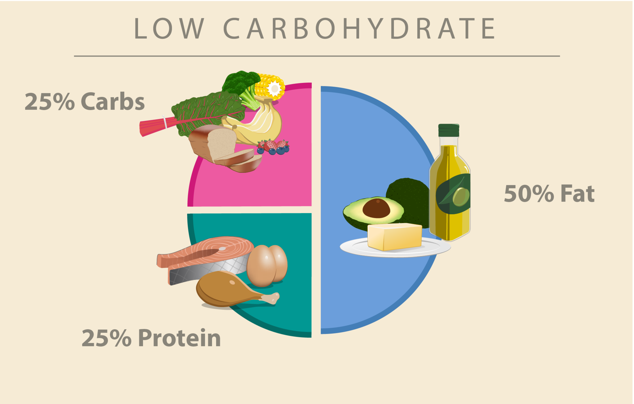 Which Diet Is Right for Me? | My Doctor Online