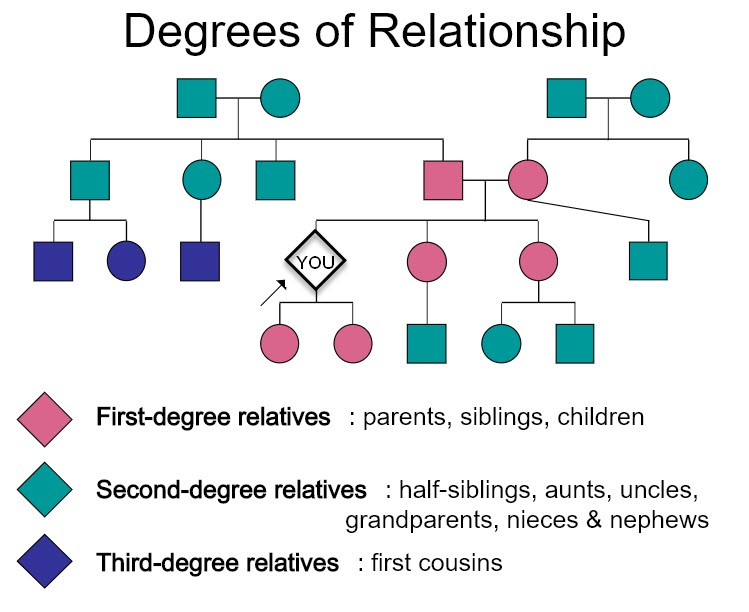 Multifactorial Inheritance