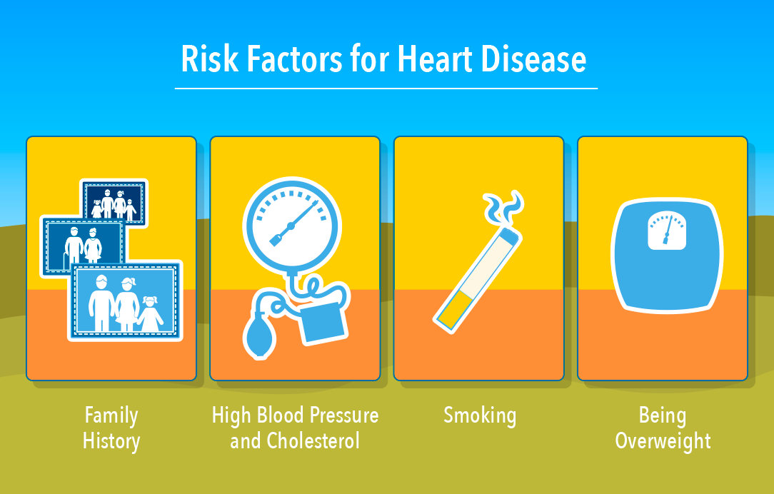 Prevent Heart Disease | My Doctor Online