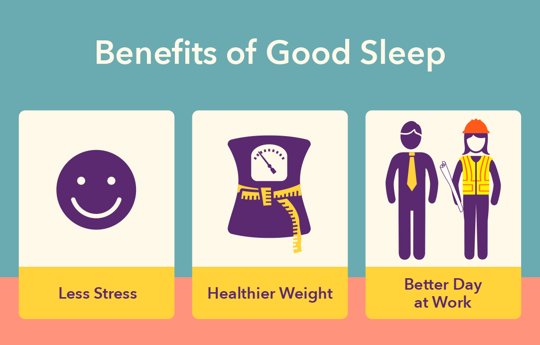 The Benefits Of Sleeping Well My Doctor Online 