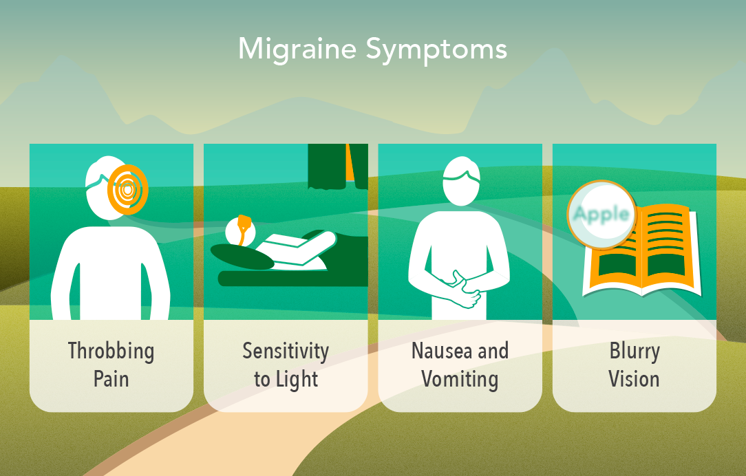 Get Help for Your Migraines | My Doctor Online