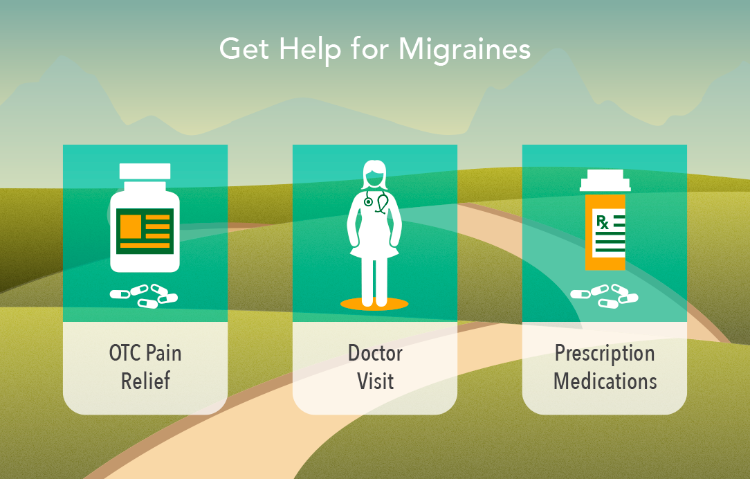 Get Help for Your Migraines My Doctor Online