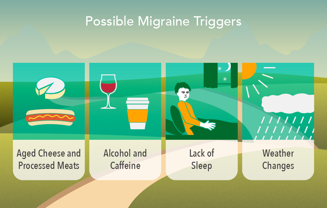 Get Help for Your Migraines | My Doctor Online