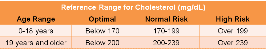 Reference Range-Cholesterol.gif