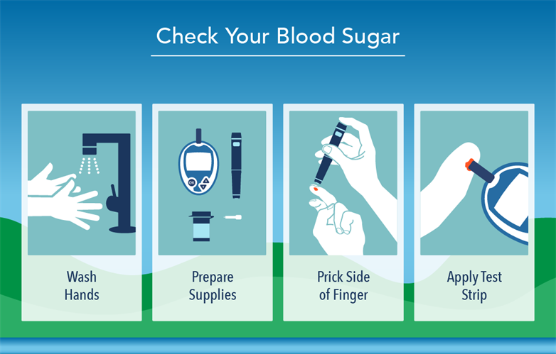 Adjusting Your Diabetes Medication | My Doctor Online