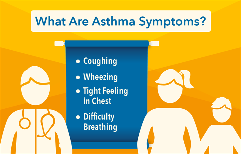 What Are Asthma Symptoms?