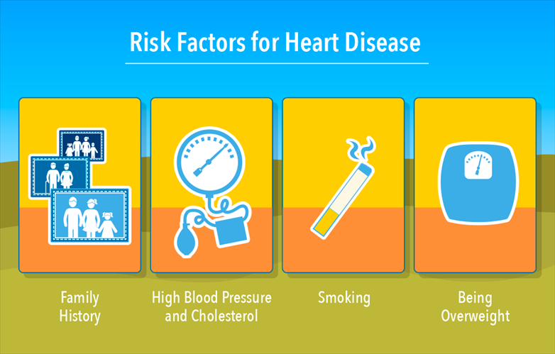 Prevent Heart Disease My Doctor Online